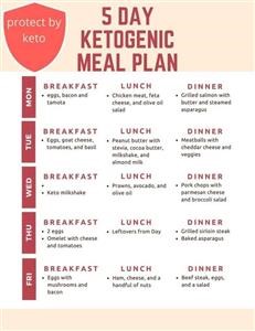 Custom Meal Plan Keto